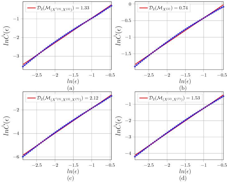 https://cdn.ncbi.nlm.nih.gov/pmc/blobs/94ec/11727536/10f41b396293/entropy-26-01030-g0A2.jpg