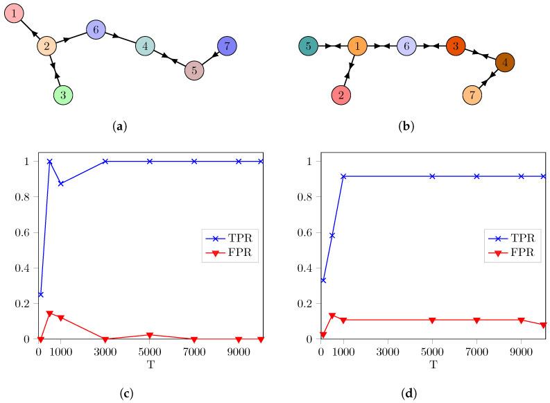 https://cdn.ncbi.nlm.nih.gov/pmc/blobs/94ec/11727536/15795507eb80/entropy-26-01030-g001.jpg