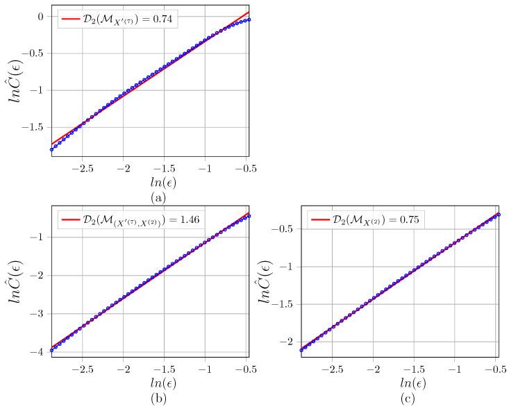 https://cdn.ncbi.nlm.nih.gov/pmc/blobs/94ec/11727536/cd85a710bdf4/entropy-26-01030-g0A3.jpg