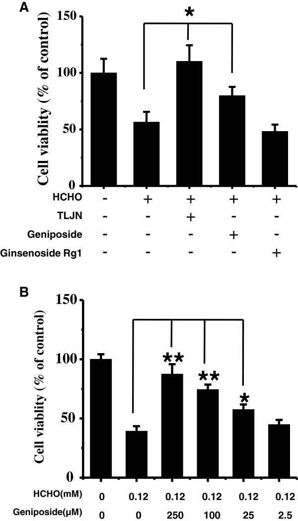 https://cdn.ncbi.nlm.nih.gov/pmc/blobs/94ed/3702466/a980ddb58e89/1472-6882-13-152-2.jpg
