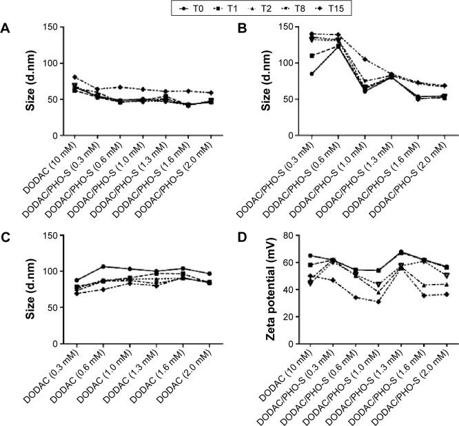 https://cdn.ncbi.nlm.nih.gov/pmc/blobs/94ed/4841408/b37c2daab0a8/ijn-11-1577Fig1.jpg