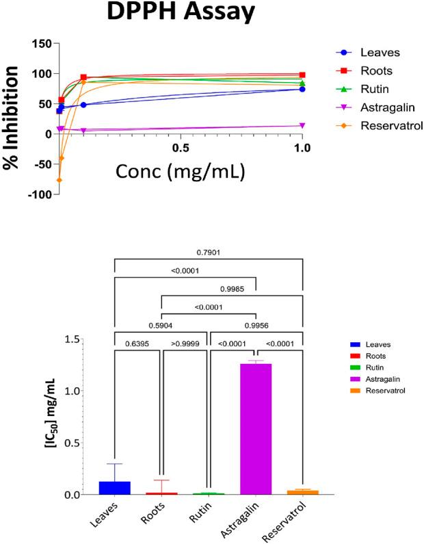 https://cdn.ncbi.nlm.nih.gov/pmc/blobs/94ee/12018432/71ca238a1a17/fchem-13-1540174-g003.jpg