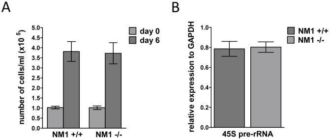 https://cdn.ncbi.nlm.nih.gov/pmc/blobs/94ee/3623870/c55c3d974ad2/pone.0061406.g003.jpg