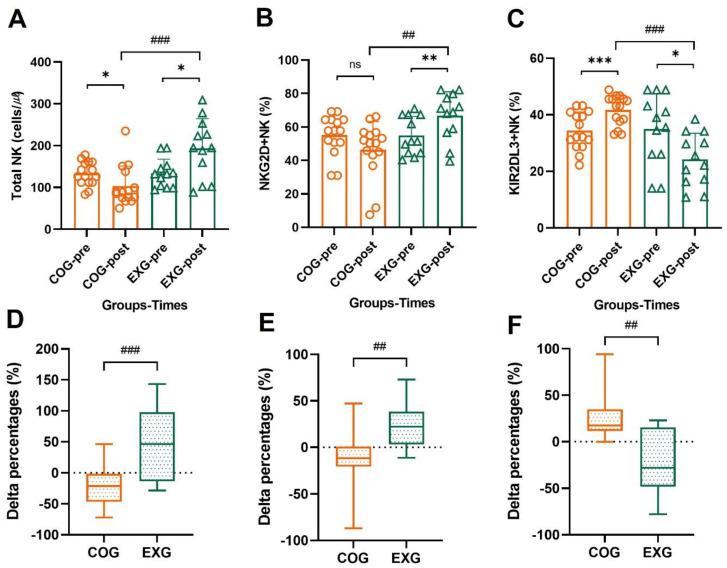 https://cdn.ncbi.nlm.nih.gov/pmc/blobs/94ee/9179373/10c1a8c18e08/cancers-14-02808-g007.jpg