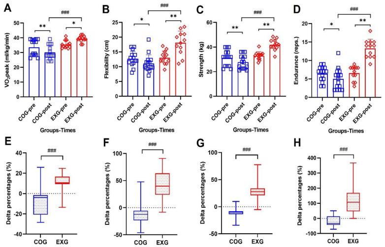 https://cdn.ncbi.nlm.nih.gov/pmc/blobs/94ee/9179373/66657123f645/cancers-14-02808-g003.jpg