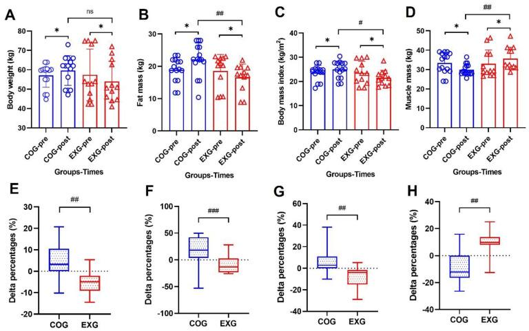https://cdn.ncbi.nlm.nih.gov/pmc/blobs/94ee/9179373/b458e66afdd7/cancers-14-02808-g004.jpg