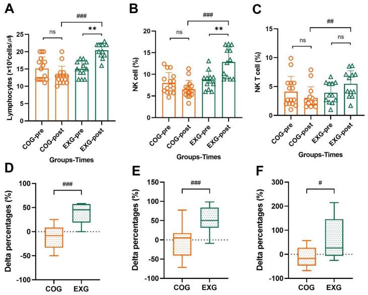 https://cdn.ncbi.nlm.nih.gov/pmc/blobs/94ee/9179373/ed1dc9aaac17/cancers-14-02808-g006.jpg