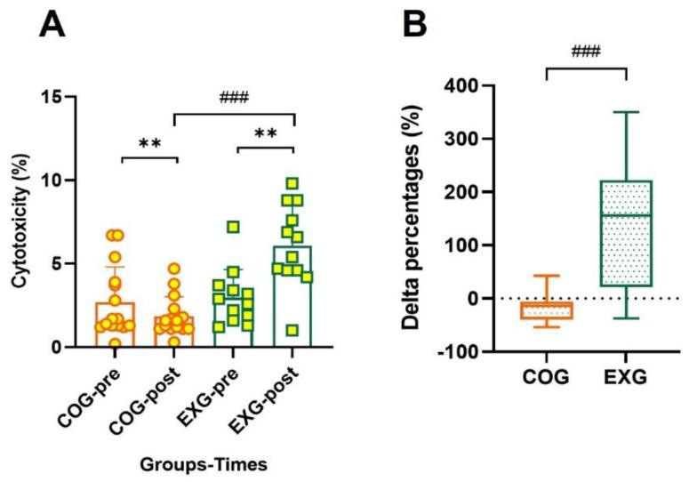 https://cdn.ncbi.nlm.nih.gov/pmc/blobs/94ee/9179373/ff8cac91f1cb/cancers-14-02808-g008.jpg