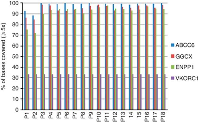 https://cdn.ncbi.nlm.nih.gov/pmc/blobs/94f2/4378258/4a46fee7565b/jid2014421f2.jpg