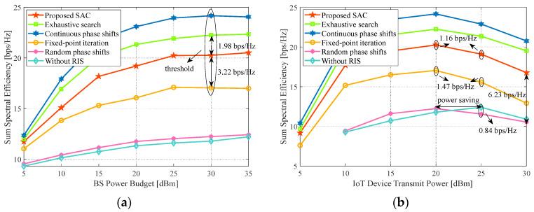 https://cdn.ncbi.nlm.nih.gov/pmc/blobs/94f3/10781251/5237db6077b5/sensors-24-00121-g011.jpg