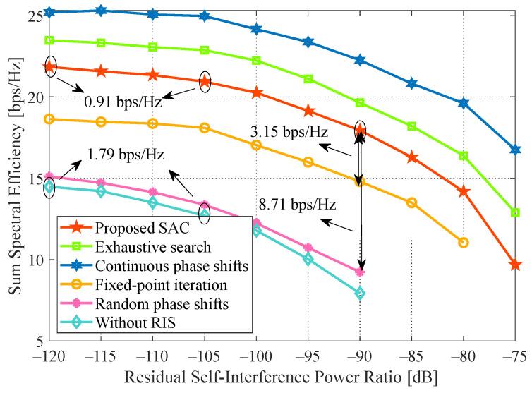 https://cdn.ncbi.nlm.nih.gov/pmc/blobs/94f3/10781251/760352d111f2/sensors-24-00121-g010.jpg