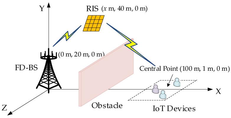 https://cdn.ncbi.nlm.nih.gov/pmc/blobs/94f3/10781251/dedef2e26c9d/sensors-24-00121-g004.jpg