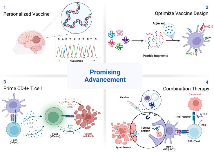 https://cdn.ncbi.nlm.nih.gov/pmc/blobs/94f4/10808938/8f08ff7f0d92/gr3.jpg