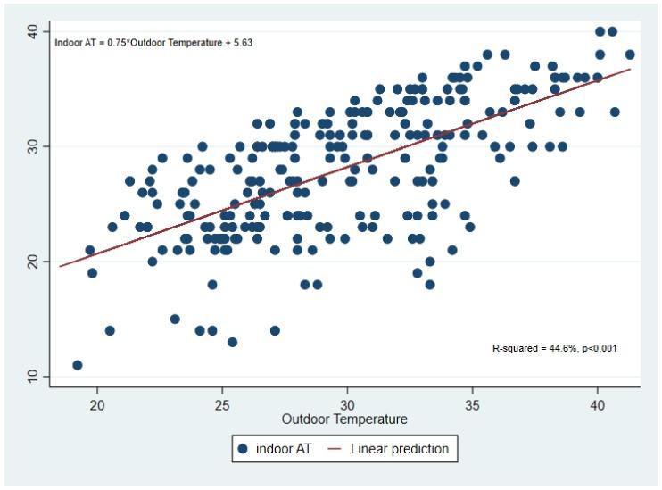 https://cdn.ncbi.nlm.nih.gov/pmc/blobs/94f5/5981991/9226061e7ce1/ijerph-15-00952-g006.jpg