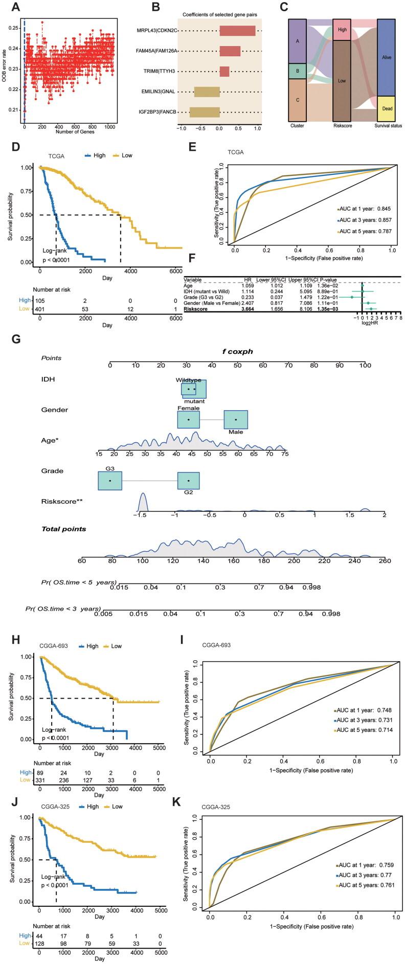 https://cdn.ncbi.nlm.nih.gov/pmc/blobs/94f6/11469432/398d3ab1181d/IANN_A_2412831_F0008_C.jpg