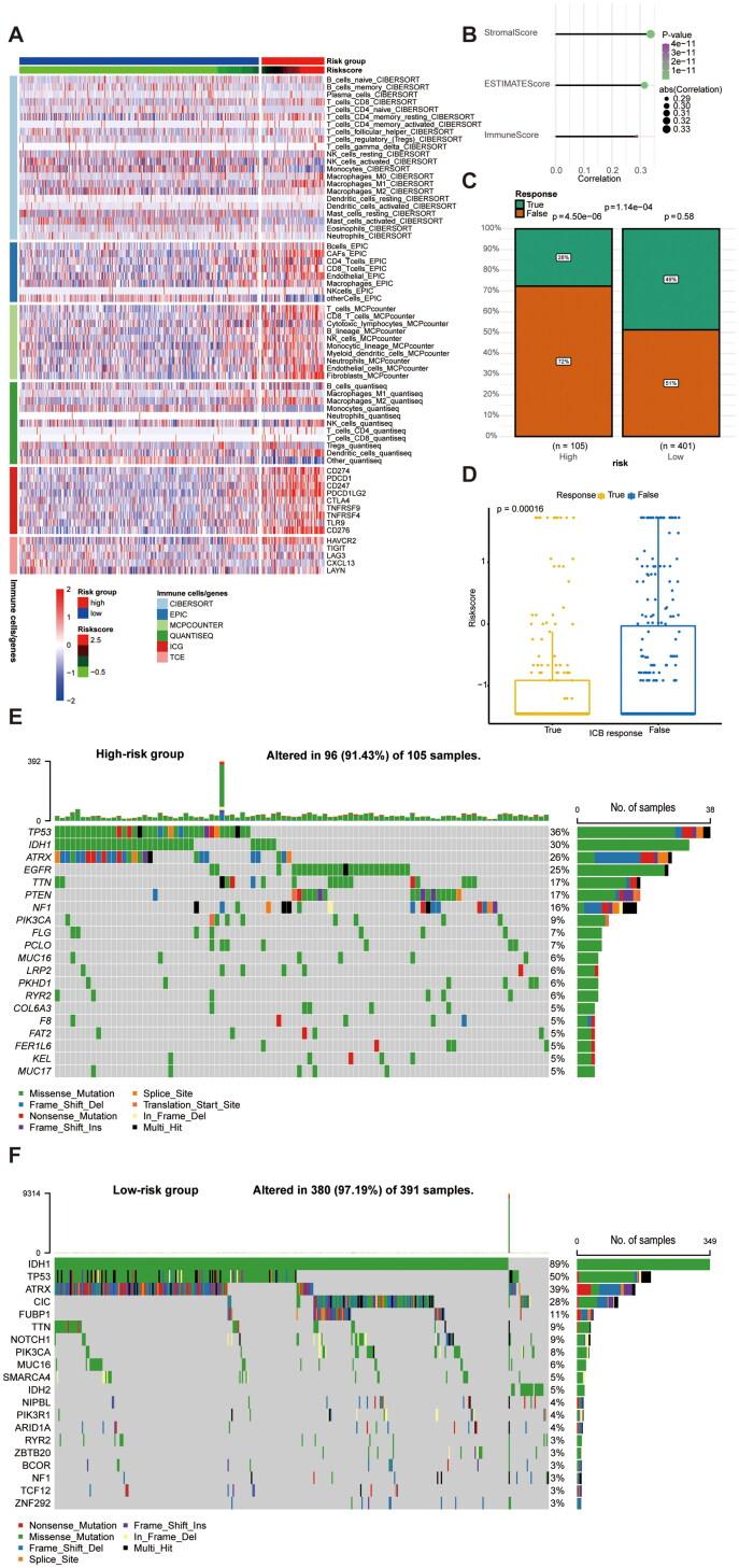 https://cdn.ncbi.nlm.nih.gov/pmc/blobs/94f6/11469432/b4dccac27d03/IANN_A_2412831_F0009_C.jpg