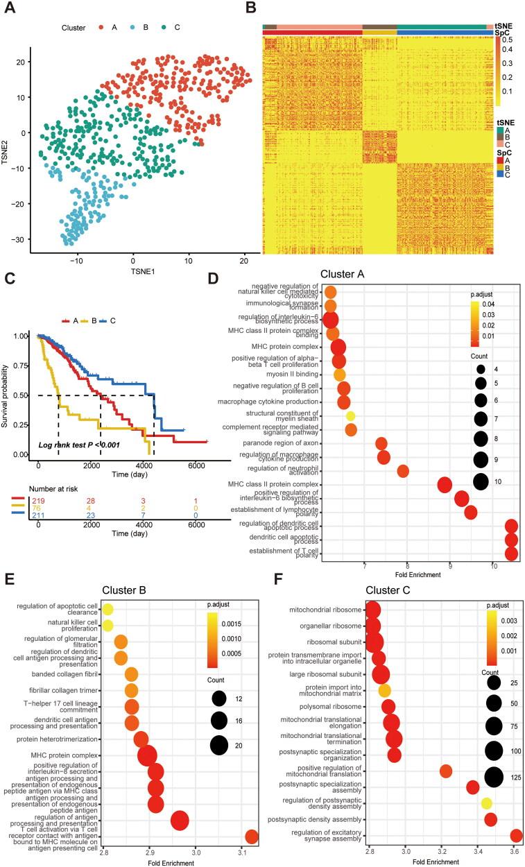 https://cdn.ncbi.nlm.nih.gov/pmc/blobs/94f6/11469432/b5053d4c0d4c/IANN_A_2412831_F0002_C.jpg