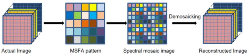 https://cdn.ncbi.nlm.nih.gov/pmc/blobs/94f7/10856948/3e651b2e477f/sensors-24-00943-g001.jpg