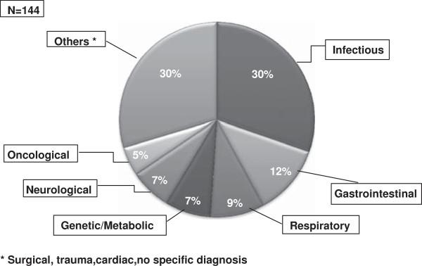 https://cdn.ncbi.nlm.nih.gov/pmc/blobs/94f7/3901031/fb98fdff699b/1824-7288-39-81-1.jpg