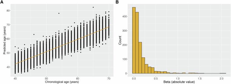 https://cdn.ncbi.nlm.nih.gov/pmc/blobs/94f9/12033249/a239847283e5/41514_2025_205_Fig1_HTML.jpg