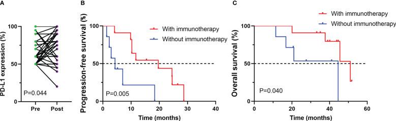 https://cdn.ncbi.nlm.nih.gov/pmc/blobs/94fb/10230103/54552ec47099/fimmu-14-1161718-g004.jpg