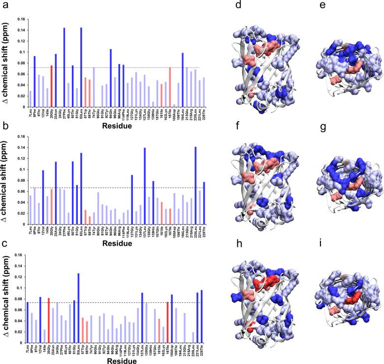 https://cdn.ncbi.nlm.nih.gov/pmc/blobs/94fd/9814843/c3fee871afa5/42004_2020_302_Fig3_HTML.jpg