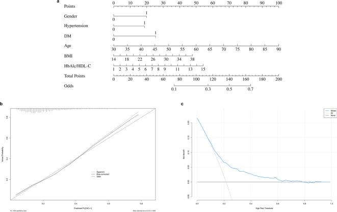 https://cdn.ncbi.nlm.nih.gov/pmc/blobs/94fe/12397432/7ac62bc5fcde/41598_2025_7469_Fig4_HTML.jpg