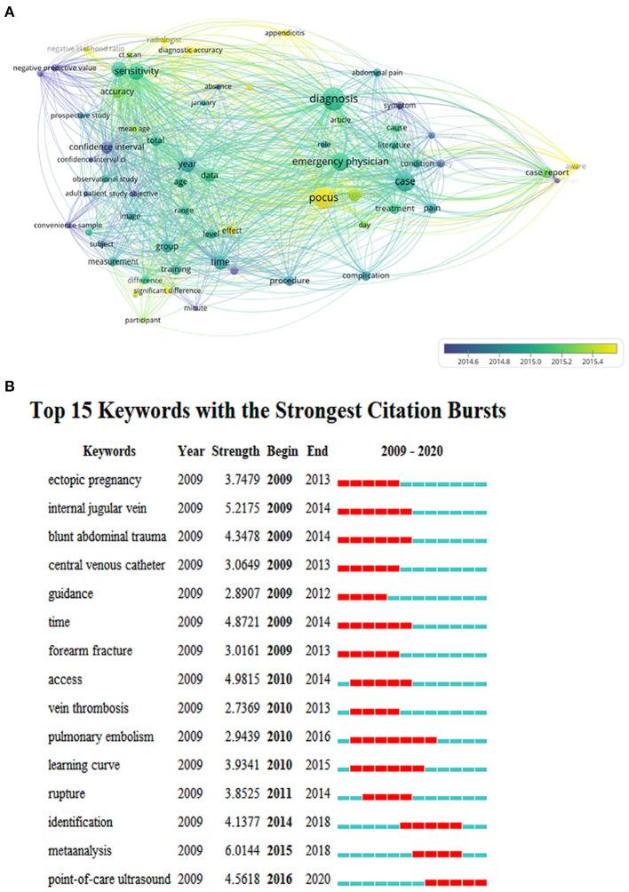 https://cdn.ncbi.nlm.nih.gov/pmc/blobs/94fe/8739757/07d2a0d5a819/fpubh-09-764642-g0006.jpg