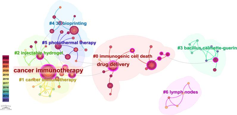 https://cdn.ncbi.nlm.nih.gov/pmc/blobs/94ff/11347446/032fa77a196b/fimmu-15-1433050-g009.jpg