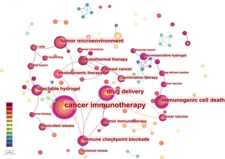 https://cdn.ncbi.nlm.nih.gov/pmc/blobs/94ff/11347446/1f8b5ca38426/fimmu-15-1433050-g008.jpg