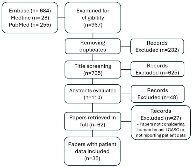 https://cdn.ncbi.nlm.nih.gov/pmc/blobs/94ff/11674631/faf2047d6af4/cancers-16-04246-g001.jpg