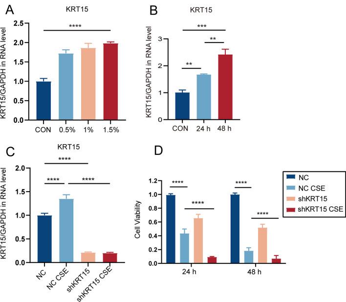 https://cdn.ncbi.nlm.nih.gov/pmc/blobs/9502/10675954/b34e019b5ce9/12931_2023_2598_Fig7_HTML.jpg