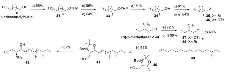 https://cdn.ncbi.nlm.nih.gov/pmc/blobs/9502/8347175/9eeec61a525b/ijms-22-08171-sch006.jpg