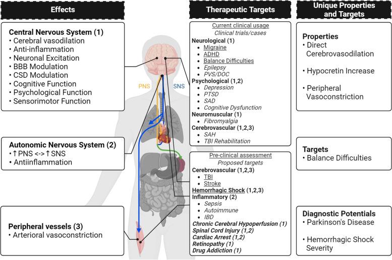 https://cdn.ncbi.nlm.nih.gov/pmc/blobs/9503/10717521/cdca9b9b9ab5/42234_2023_128_Fig4_HTML.jpg