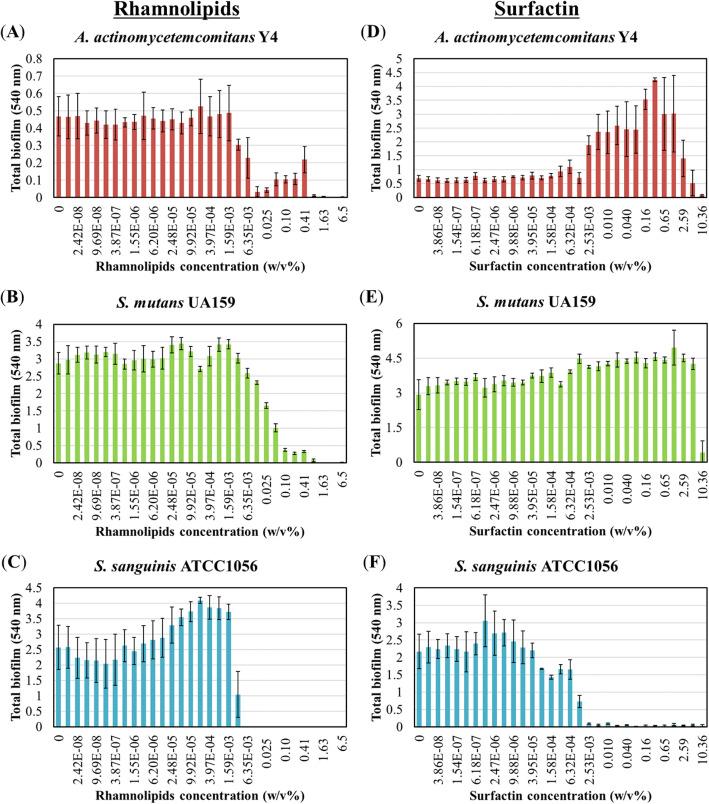 https://cdn.ncbi.nlm.nih.gov/pmc/blobs/9503/7684882/d771c848c318/12866_2020_2034_Fig2_HTML.jpg