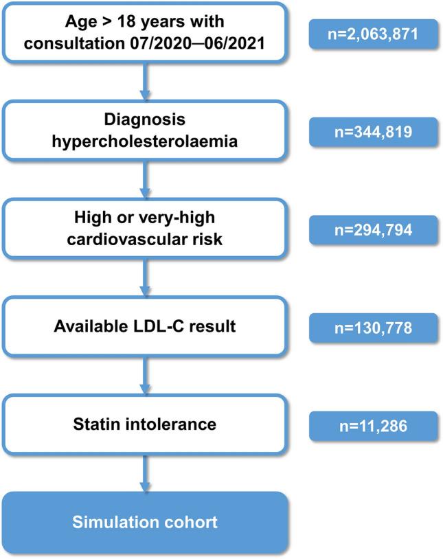 https://cdn.ncbi.nlm.nih.gov/pmc/blobs/9505/10764910/bd15349070f9/41598_2023_50847_Fig1_HTML.jpg