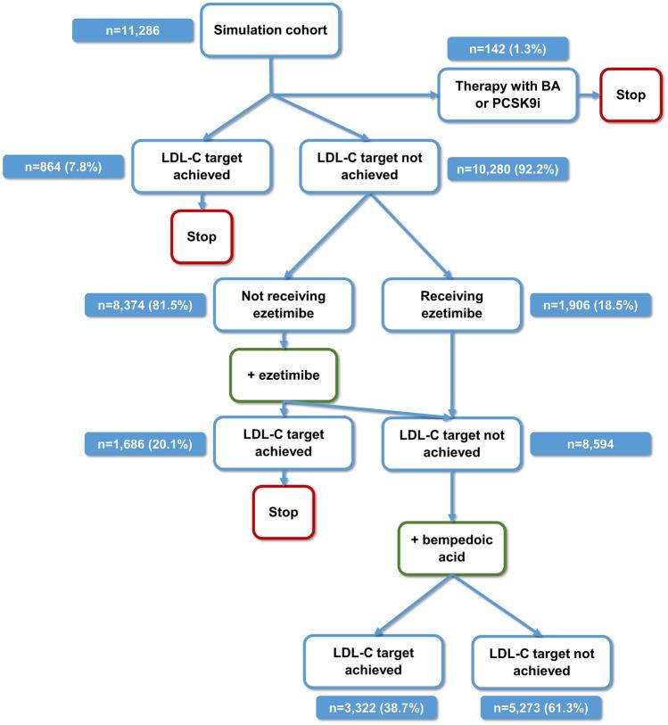 https://cdn.ncbi.nlm.nih.gov/pmc/blobs/9505/10764910/d55c957015f4/41598_2023_50847_Fig2_HTML.jpg