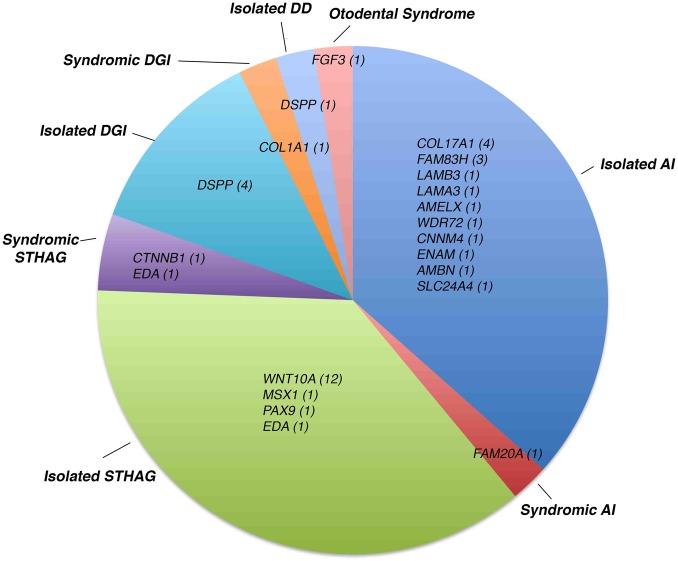 https://cdn.ncbi.nlm.nih.gov/pmc/blobs/9505/4752661/e2a4eaef754d/jmedgenet-2015-103302f01.jpg