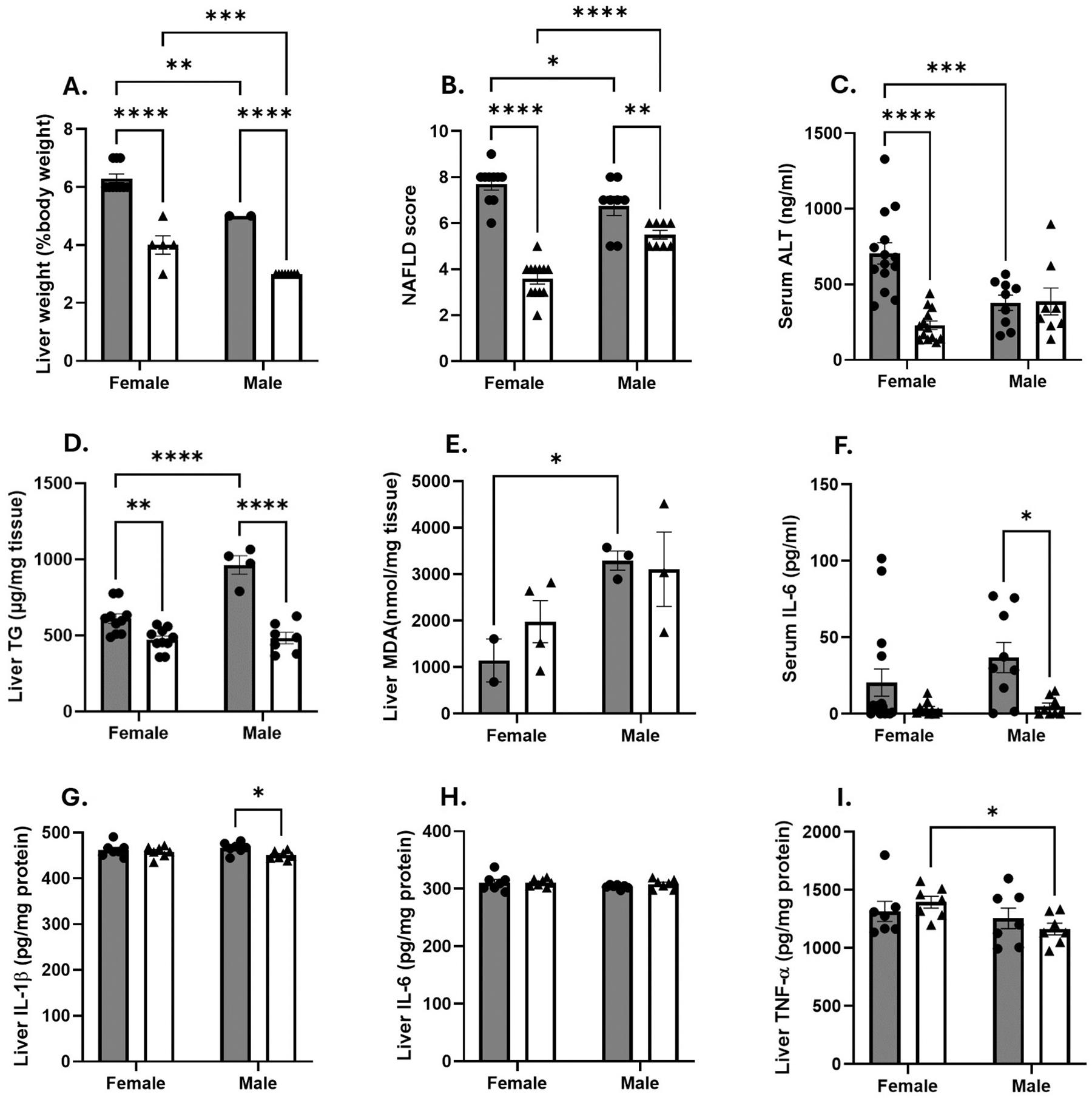 https://cdn.ncbi.nlm.nih.gov/pmc/blobs/9506/11934114/08f758ad5fd6/nihms-2066447-f0002.jpg