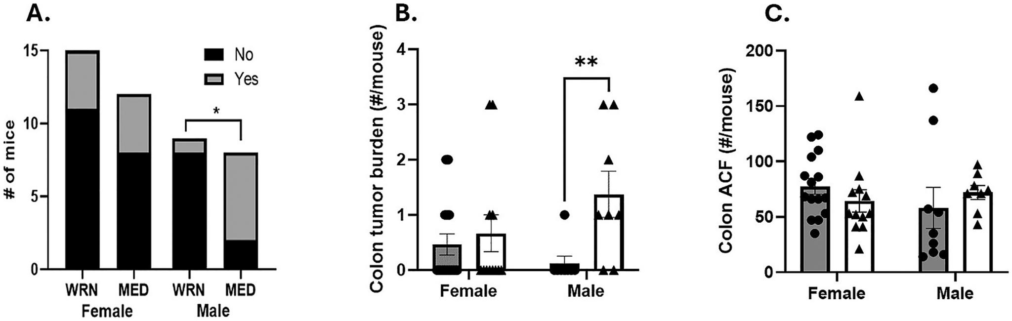 https://cdn.ncbi.nlm.nih.gov/pmc/blobs/9506/11934114/696fdd44d7d3/nihms-2066447-f0004.jpg