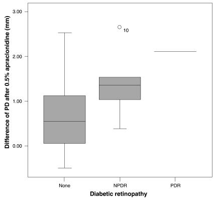 https://cdn.ncbi.nlm.nih.gov/pmc/blobs/9508/2789955/8c2b196872e9/kjo-23-291-g002.jpg