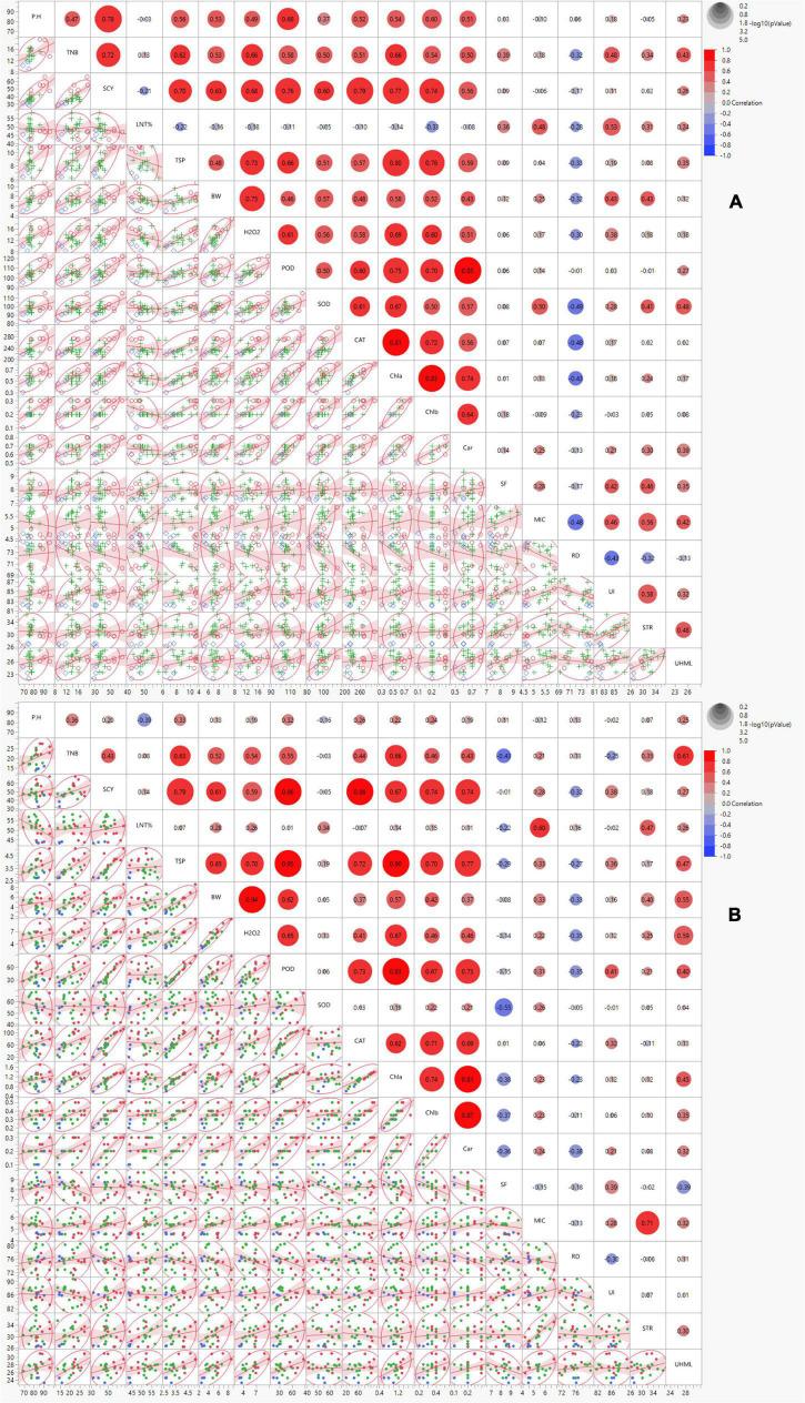 https://cdn.ncbi.nlm.nih.gov/pmc/blobs/9509/8792985/2199679d5af4/fpls-12-727835-g002.jpg