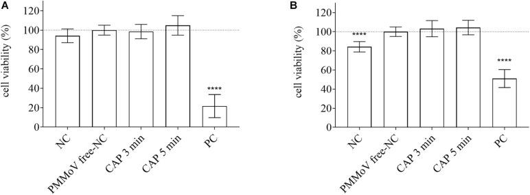 https://cdn.ncbi.nlm.nih.gov/pmc/blobs/950a/7877120/ced14590921e/fmicb-12-618209-g004.jpg