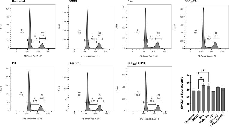 https://cdn.ncbi.nlm.nih.gov/pmc/blobs/950c/10622703/6788bfe08c8c/gr3.jpg