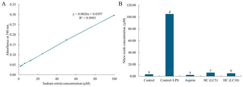 https://cdn.ncbi.nlm.nih.gov/pmc/blobs/950c/12382705/e3ebace6cd6c/antibiotics-14-00788-g012.jpg