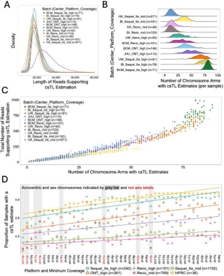 https://cdn.ncbi.nlm.nih.gov/pmc/blobs/950c/12393486/29ae1cb67500/nihpp-rs7293781v1-f0002.jpg