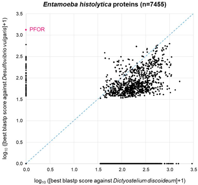 https://cdn.ncbi.nlm.nih.gov/pmc/blobs/950e/10968658/48bbe064d2a4/biology-13-00178-g004.jpg