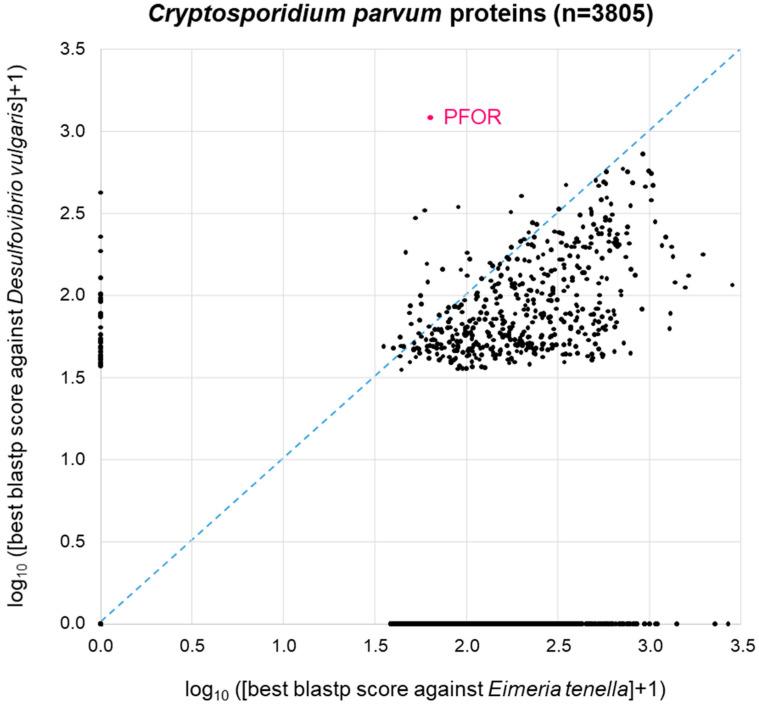 https://cdn.ncbi.nlm.nih.gov/pmc/blobs/950e/10968658/748a7c593a47/biology-13-00178-g005.jpg