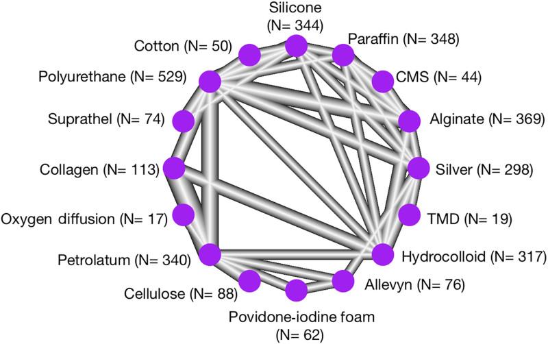 https://cdn.ncbi.nlm.nih.gov/pmc/blobs/950e/12063790/7c86be789011/gox-13-e6748-g005.jpg