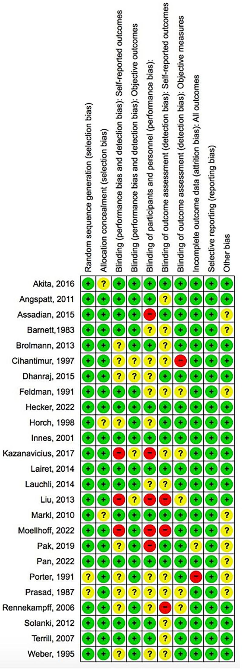 https://cdn.ncbi.nlm.nih.gov/pmc/blobs/950e/12063790/8745f1508625/gox-13-e6748-g004.jpg